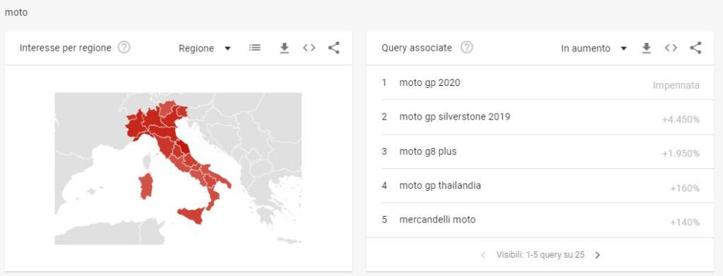 Google Trends per prendere decisioni efficaci [ 1 esempio] 3