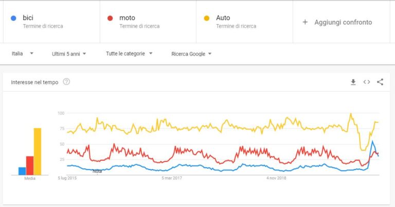 Google-trends-comparazione-di-ricerca