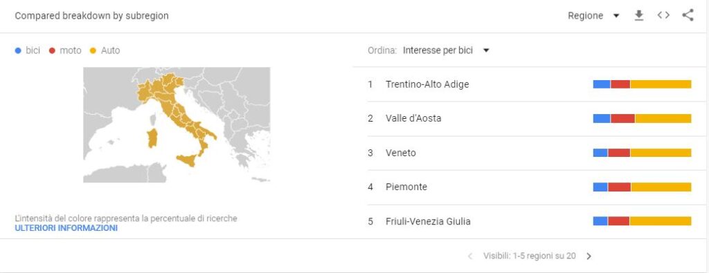 Google Trends per prendere decisioni efficaci [ 1 esempio] 1