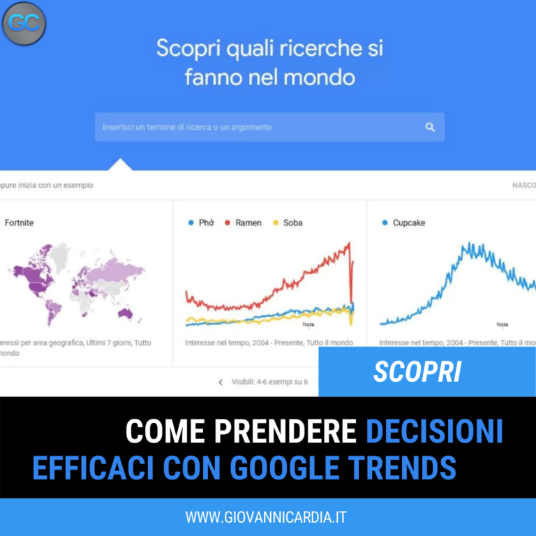 Google Trends per prendere decisioni efficaci [ 1 esempio]