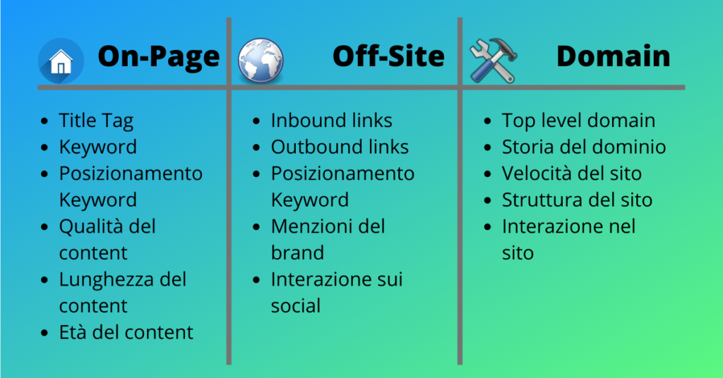 Search Engine Optimization. Fattori di posizionamento SEO, SEO On Page, SEO Off Page, SEO Domain level. 