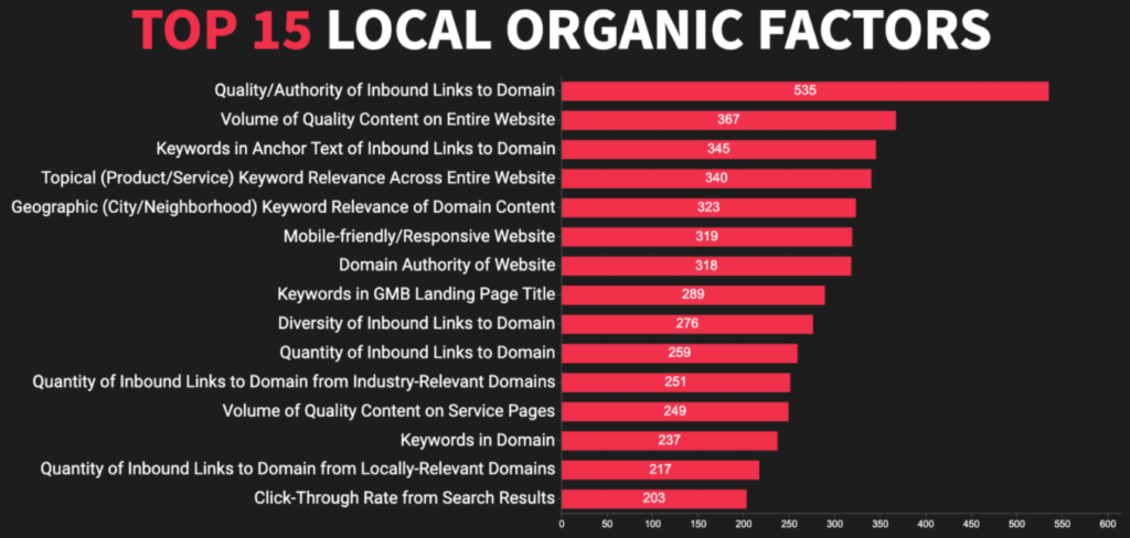 SEO locale 2021: ottimizza in 6 passi 35