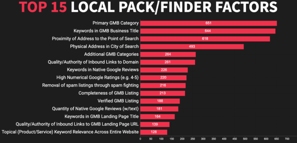 SEO locale 2021: ottimizza in 6 passi 36