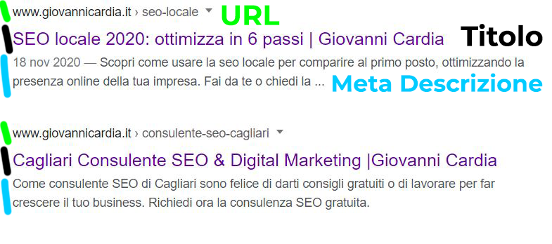 URL Title Tag Meta tag basi della SEO