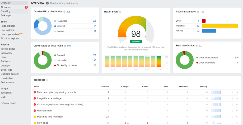 ahrefs audit seo ecommerce