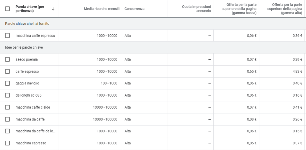 SEO Ecommerce: Guida Definitiva in 6 capitoli 19