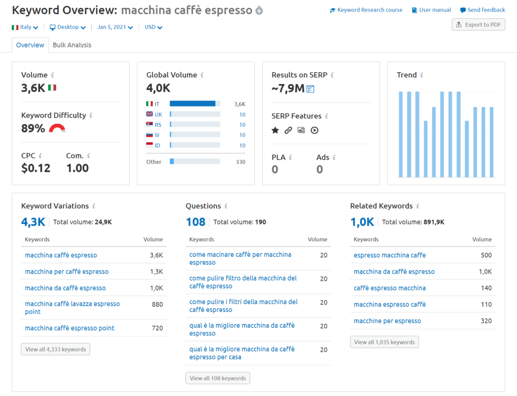 SEO Ecommerce: Guida Definitiva in 6 capitoli 5