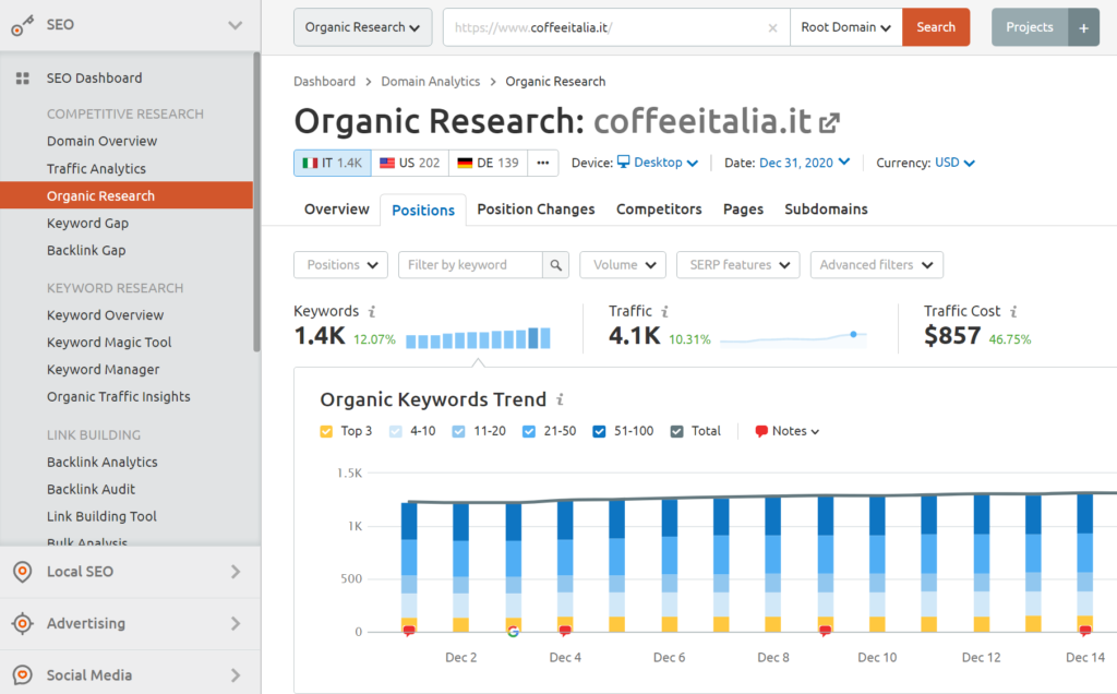 ricerca keyword semrush seo ecommerce