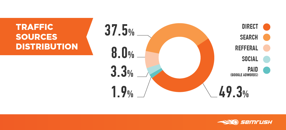 fonte di traffico seo ecommerce