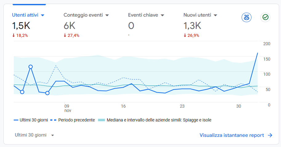 SEO per Wedding Planner: guida completa per posizionarsi su Google 12 SEO per Wedding Planner: guida completa per posizionarsi su Google 12