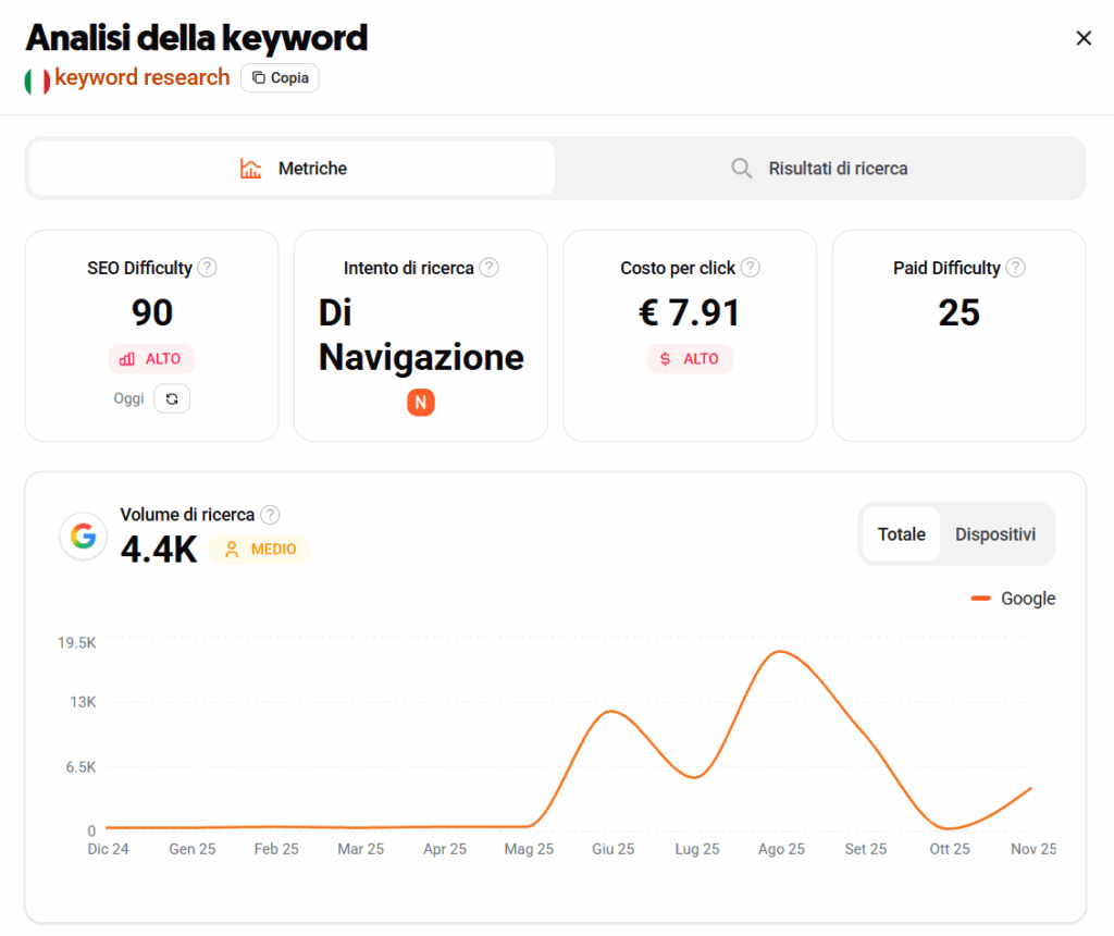 Keyword research: come fare la ricerca delle parole chiave per la SEO 2