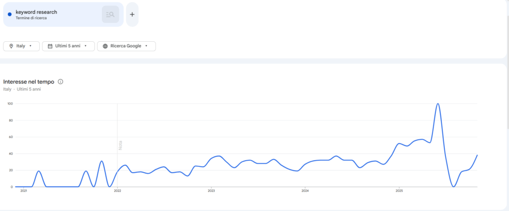 Keyword research: come fare la ricerca delle parole chiave per la SEO 3