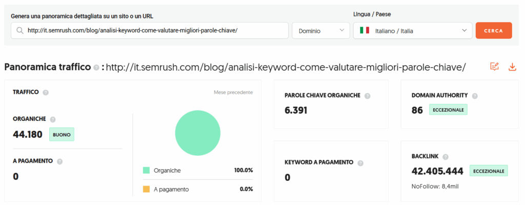 Keyword research: come fare la ricerca delle parole chiave per la SEO 4