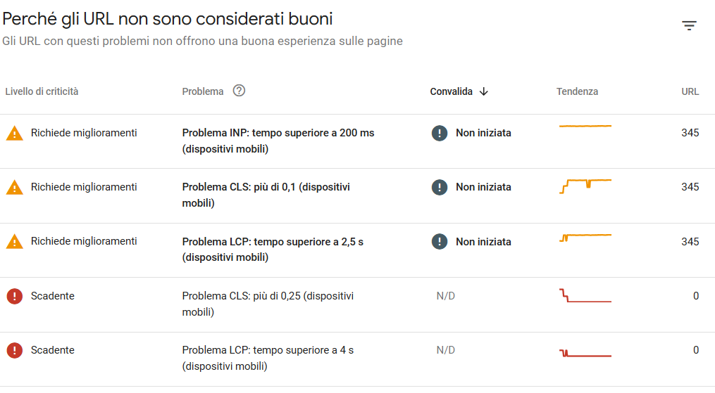 SEO per studi medici: fatti trovare dai pazienti su Google 6 SEO per studi medici: fatti trovare dai pazienti su Google 5
