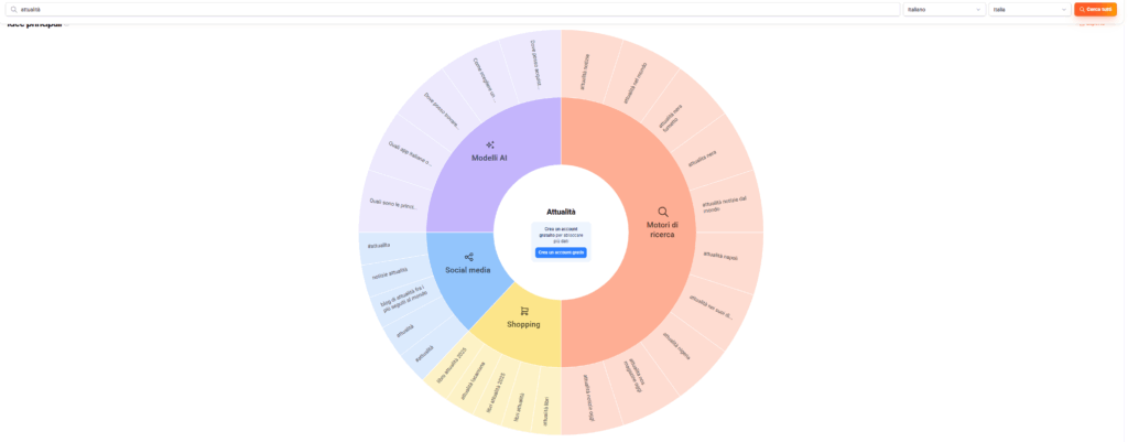 SEO per Giornalisti: aumentare visibilità e traffico online 3