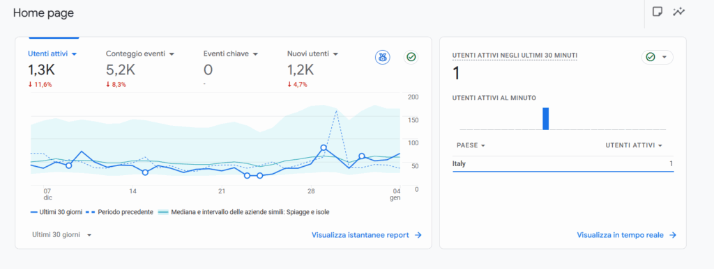 Posizionamento SEO: Guida per migliorare il ranking Google 9 Posizionamento SEO: Guida per migliorare il ranking Google 9