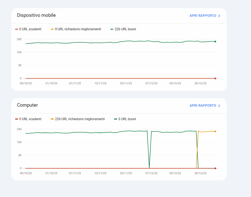SEO Tecnica: cos'è, come funziona e guida all'intervento 4