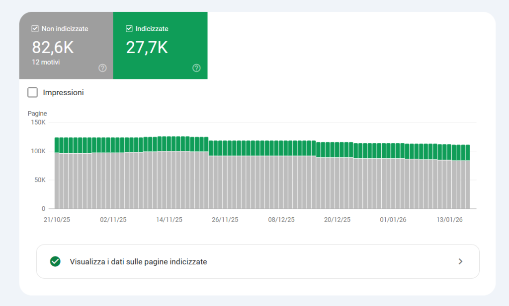 Audit SEO tecnico: guida completa e checklist 2 Audit SEO tecnico: guida completa e checklist 1