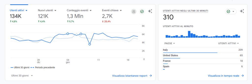 Strategia SEO: Guida completa per creare un Piano Vincente 2 Strategia SEO: Guida completa per creare un Piano Vincente 1