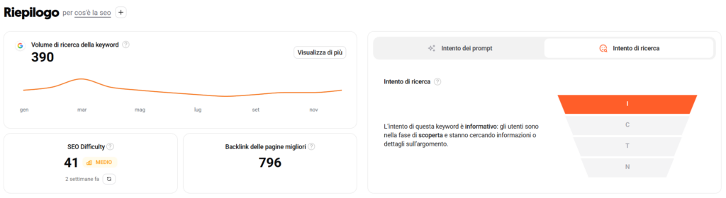 Intento di ricerca SEO: esempi e guida per ottimizzazione 3 Intento di ricerca SEO: esempi e guida per ottimizzazione 2