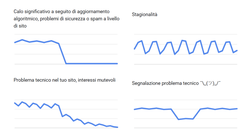 Penalizzazioni Google: cosa sono, come riconoscerle e risolverle 3 Penalizzazioni Google: cosa sono, come riconoscerle e risolverle 2
