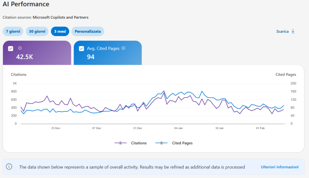 Generative Engine Optimization (GEO): Guida Completa 2 Generative Engine Optimization (GEO): Guida Completa 1