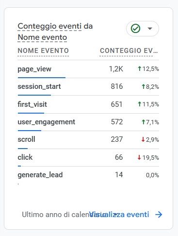 Consulente SEO & Digital Marketing a Cagliari |Giovanni Cardia 3