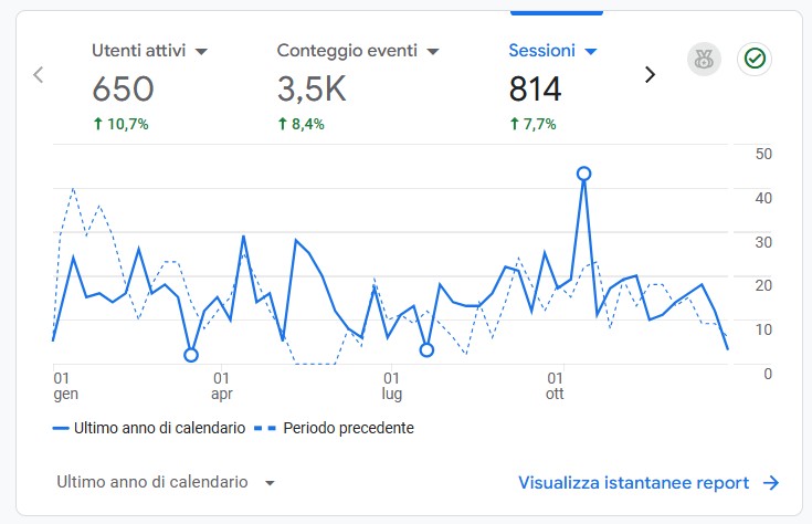 Consulente SEO & Digital Marketing a Cagliari |Giovanni Cardia 4