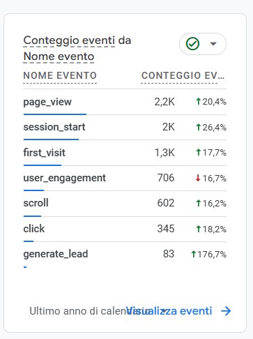Consulente SEO & Digital Marketing a Cagliari |Giovanni Cardia 1