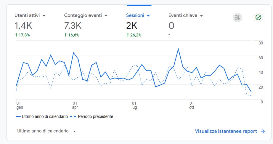 Consulente SEO & Digital Marketing a Cagliari |Giovanni Cardia 2