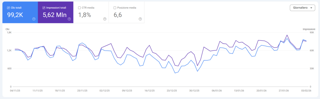 Ottimizzazione SEO WordPress: guida completa 4