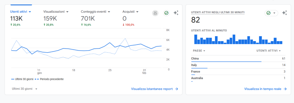 Ottimizzazione SEO WordPress: guida completa 5